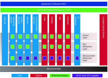 開源軟件推動互聯(lián)汽車軟件開發(fā)的創(chuàng)新與未來