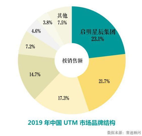CCID 2019 啟明星辰集團UTM產品連續13年市場排名第一