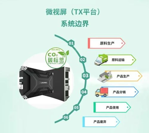 碳標簽發展迎來新機遇 電子電器產品碳足跡核算及報告方法學成果發布與信息安全軟件開發協同并進